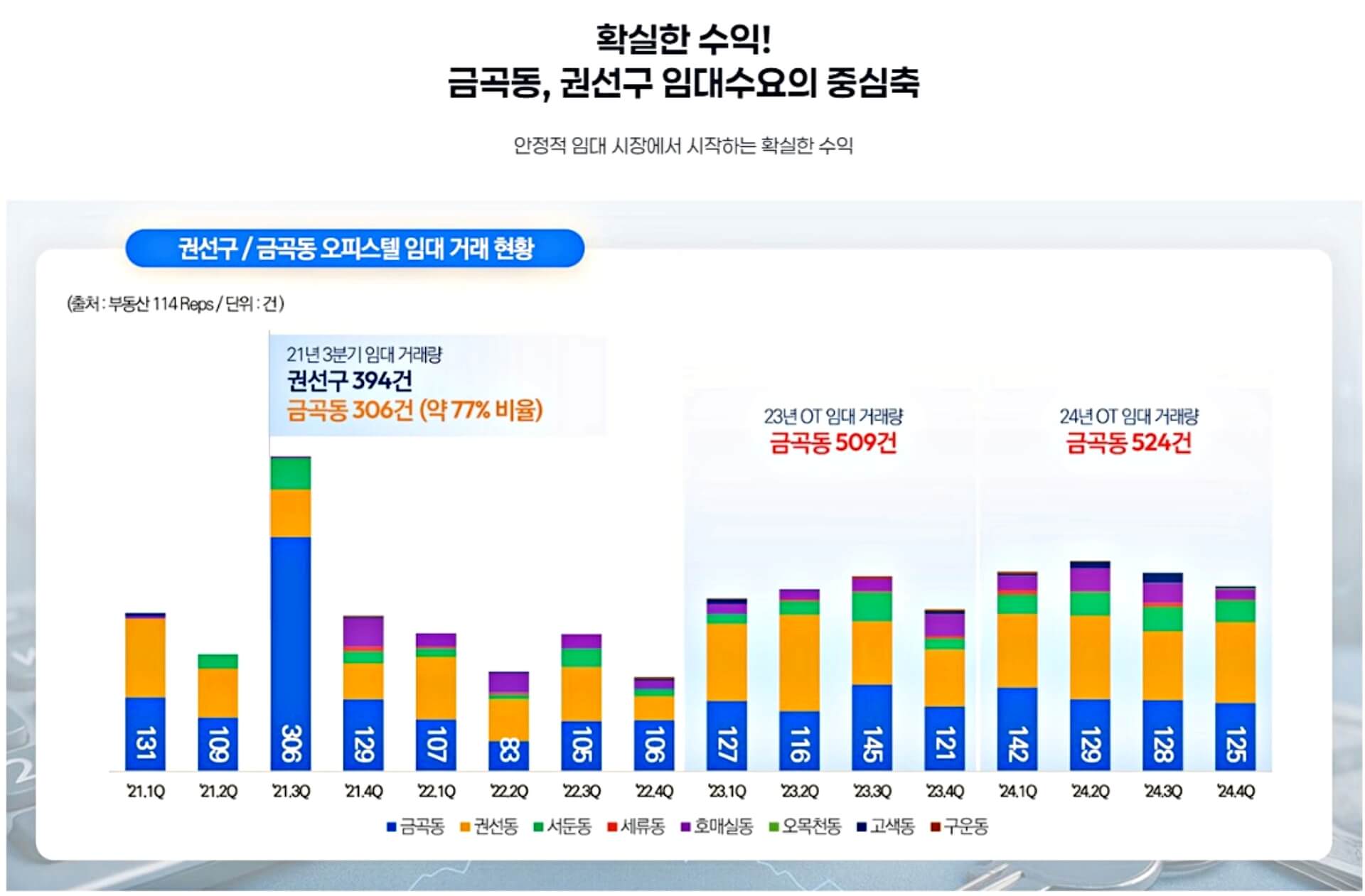 호매실 스카이CT